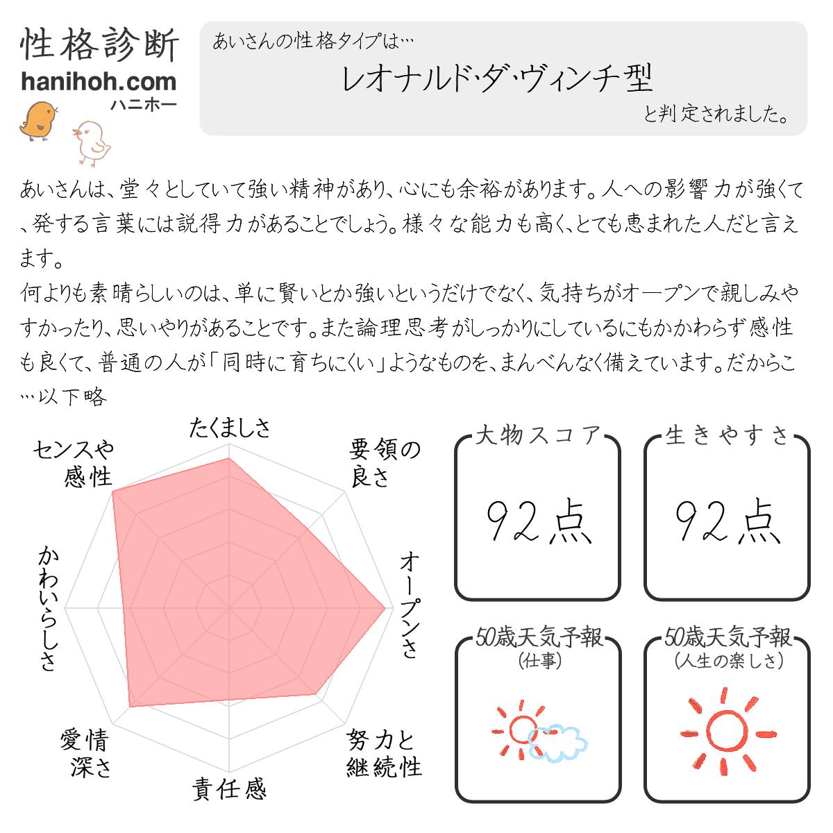基本の性格診断 心理テスト よく当たる無料のハニホー 診断結果