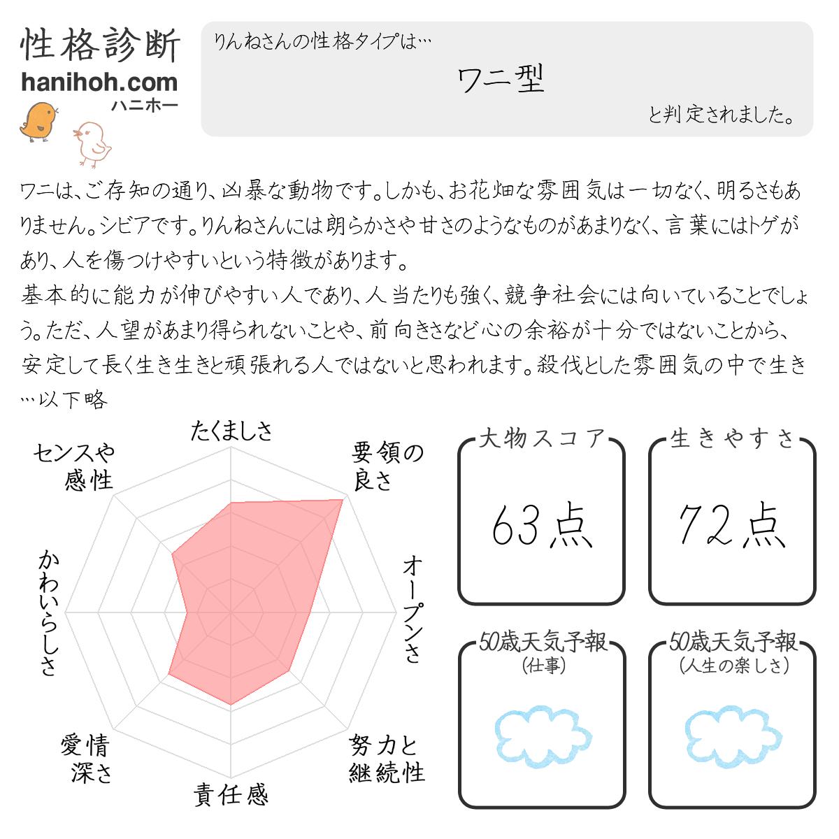 診断 せっかち