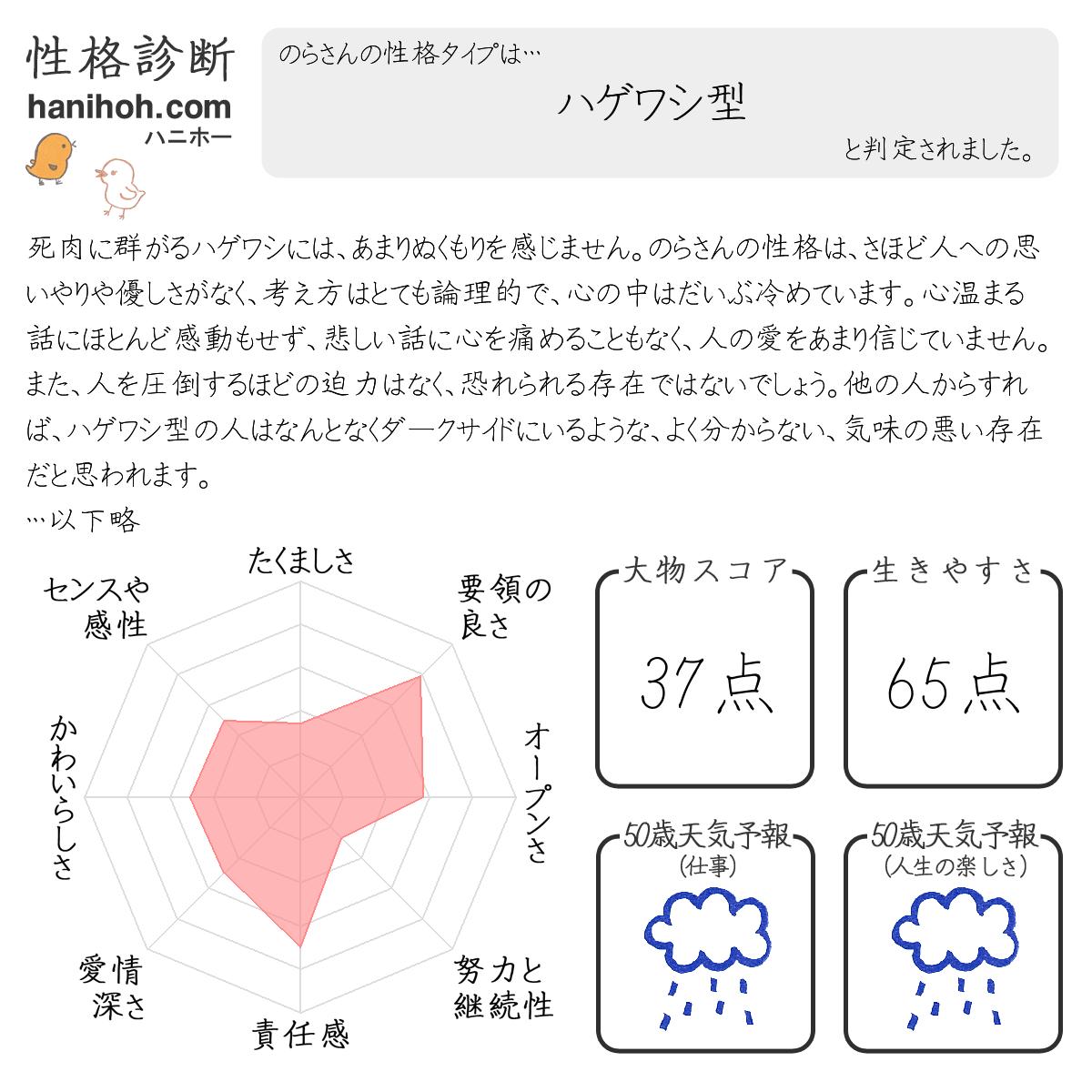 基本の性格診断 心理テスト よく当たる無料のハニホー 診断結果