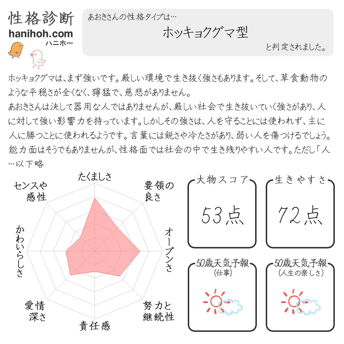 基本の性格診断 心理テスト よく当たる無料のハニホー 診断結果