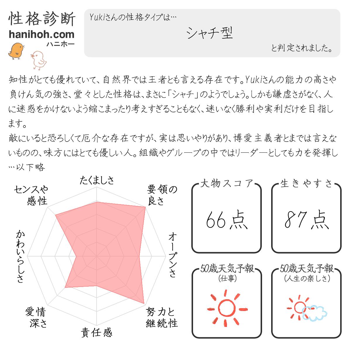 基本の性格診断 心理テスト よく当たる無料のハニホー 診断結果