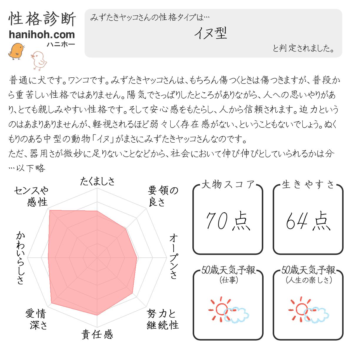 基本の性格診断 心理テスト よく当たる無料のハニホー 診断結果