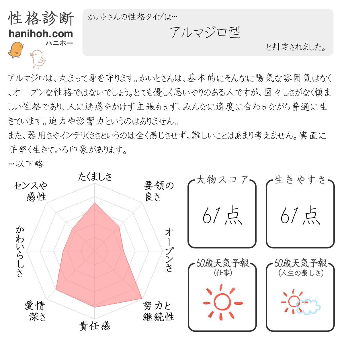 基本の性格診断 心理テスト よく当たる無料のハニホー 診断結果