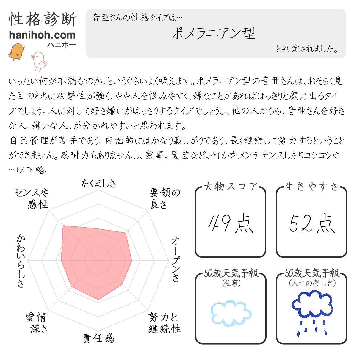 基本の性格診断 心理テスト よく当たる無料のハニホー 診断結果