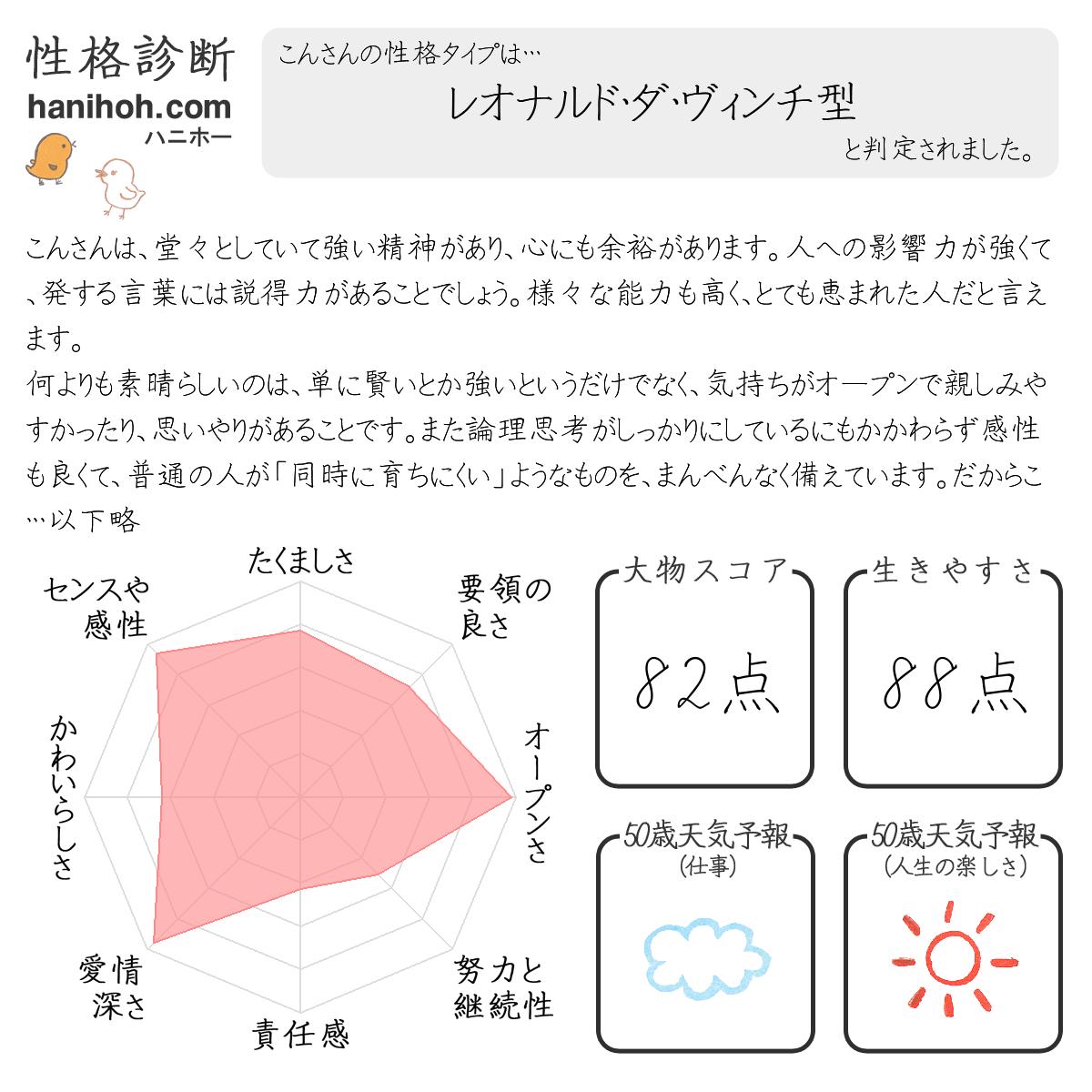 基本の性格診断 心理テスト よく当たる無料のハニホー 診断結果