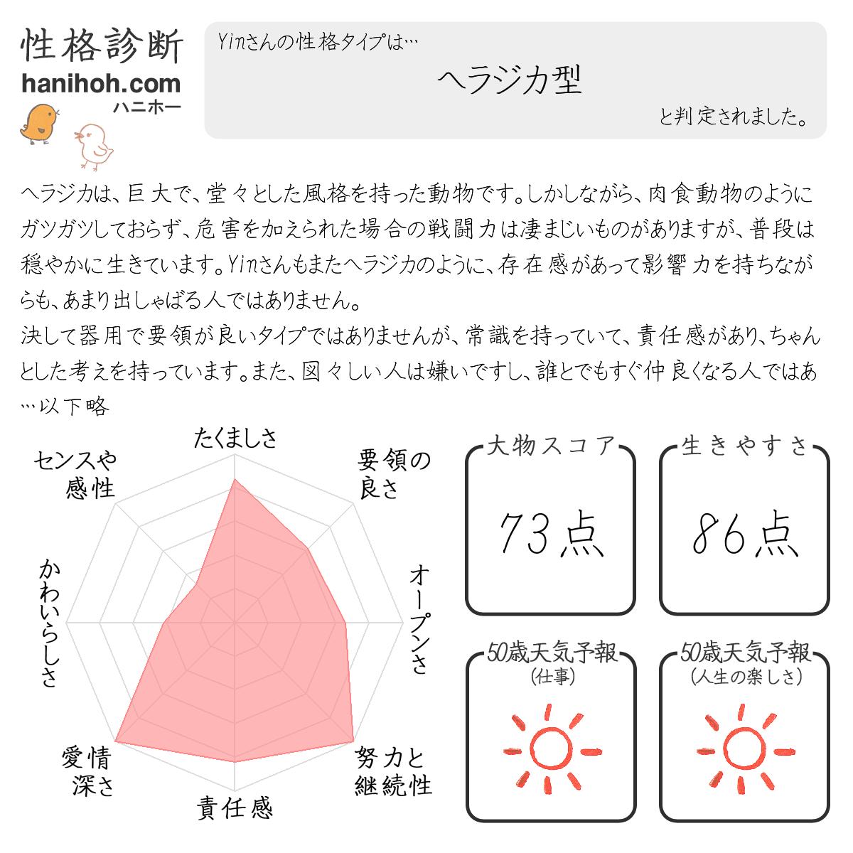 基本の性格診断 心理テスト よく当たる無料のハニホー 診断結果