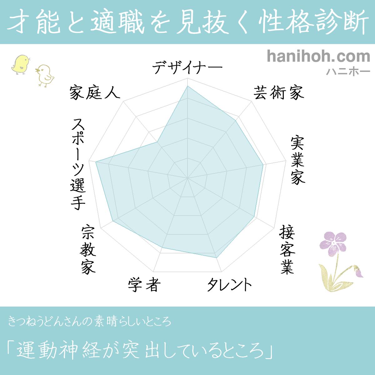 診断・占い結果の画像