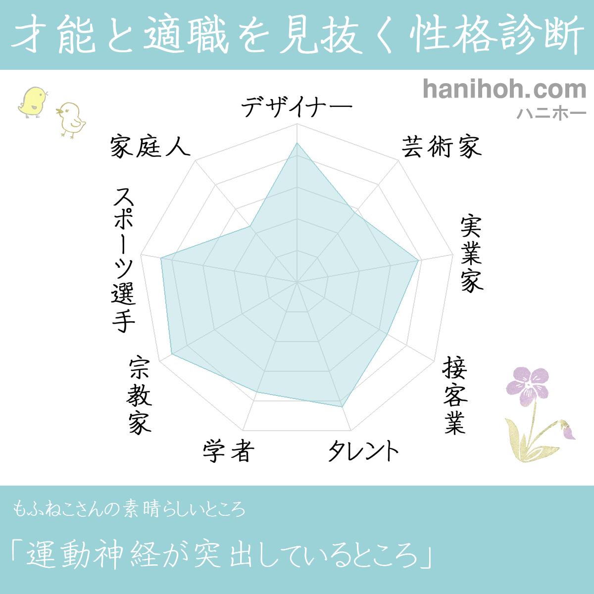 診断・占い結果の画像