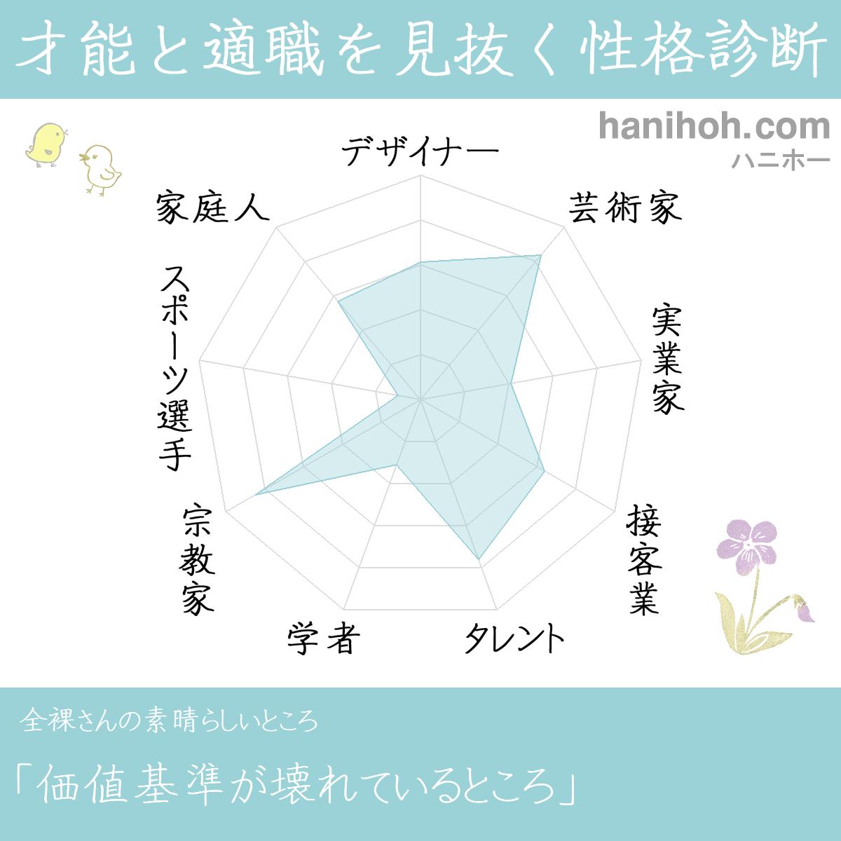 Web site image