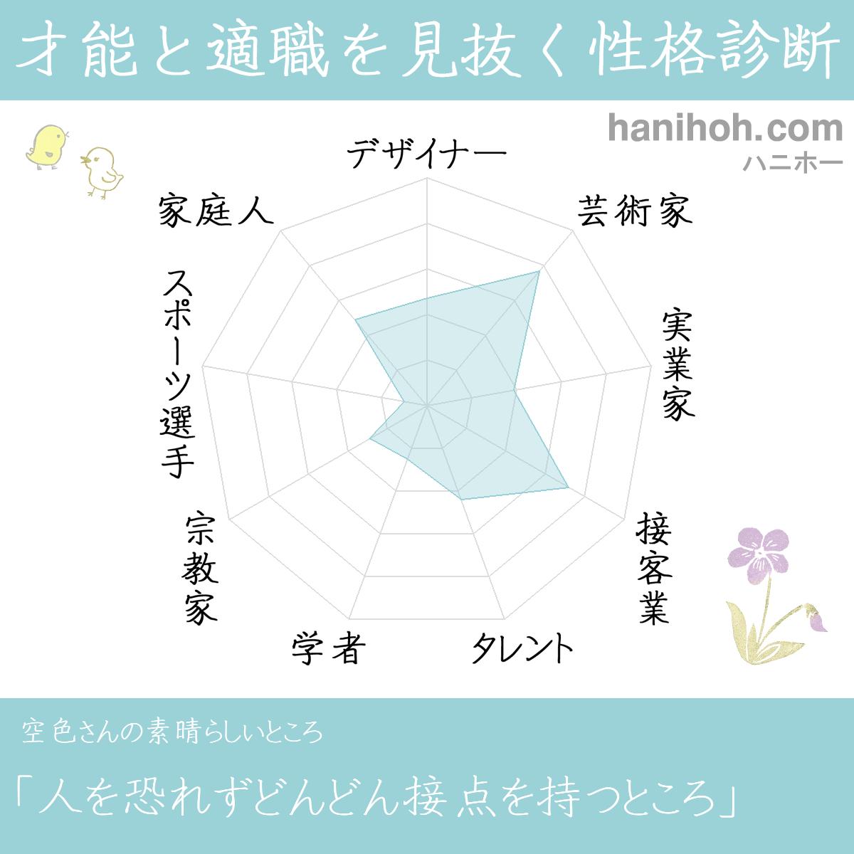 診断・占い結果の画像