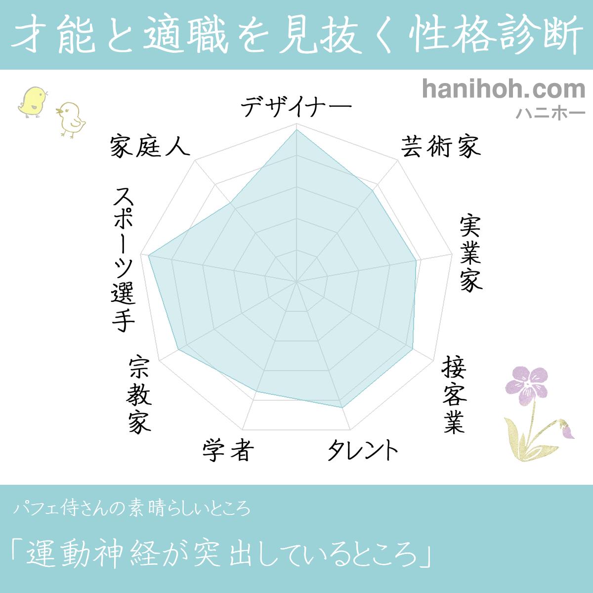 診断・占い結果の画像