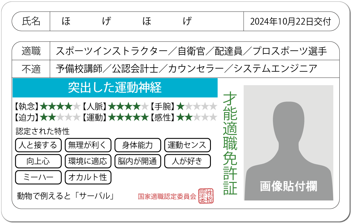 才能適職免許証 診断 性格診断 よく当たるハニホー 診断結果