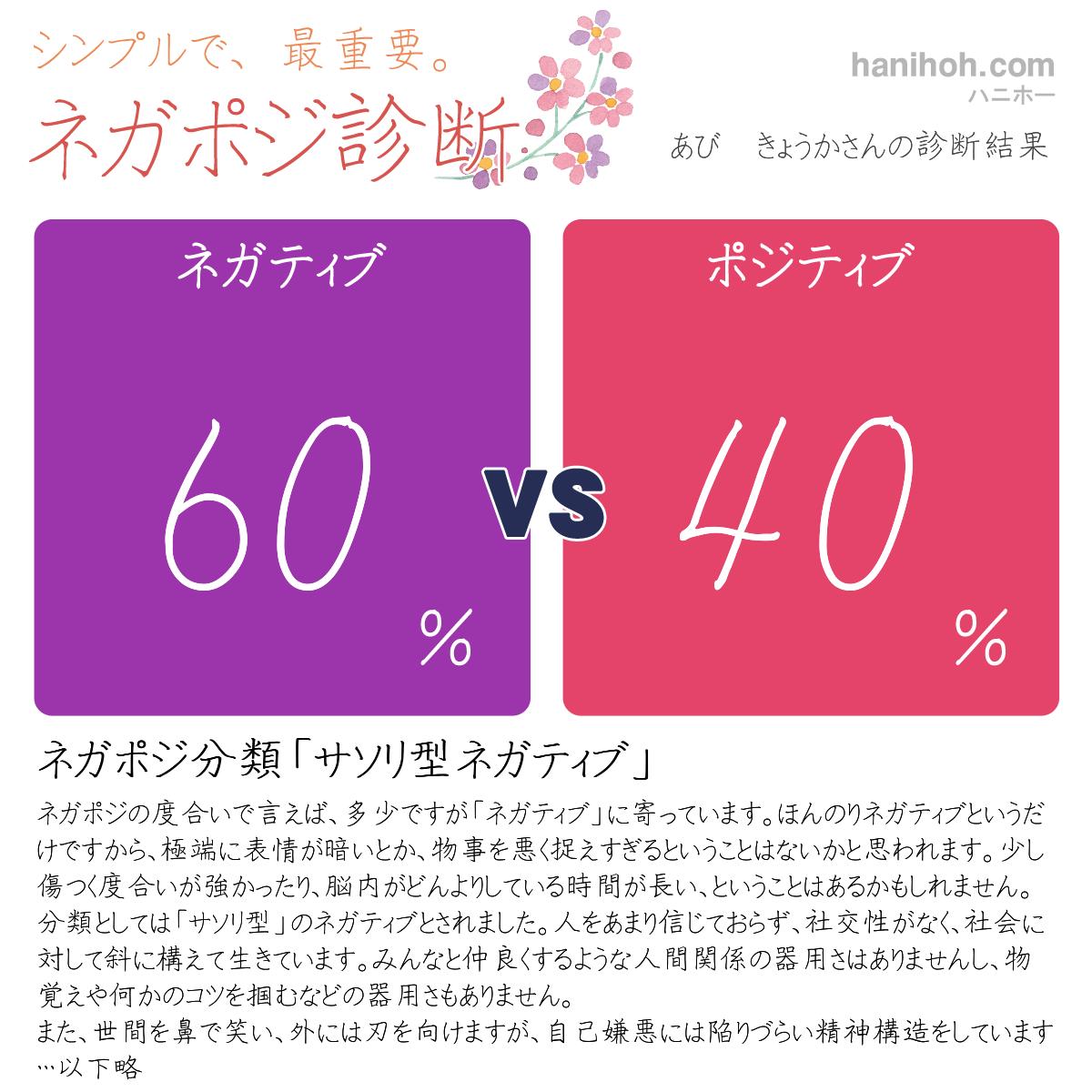 診断・占い結果の画像