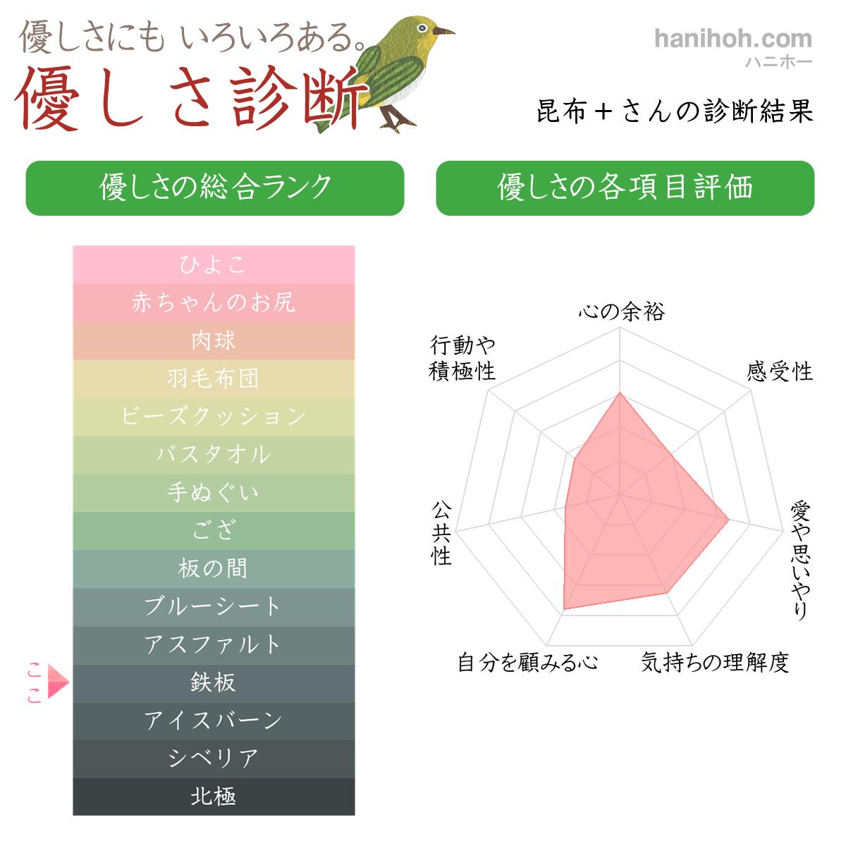 人間性 思いやり 優しさ性格診断 よく当たるハニホー 診断結果