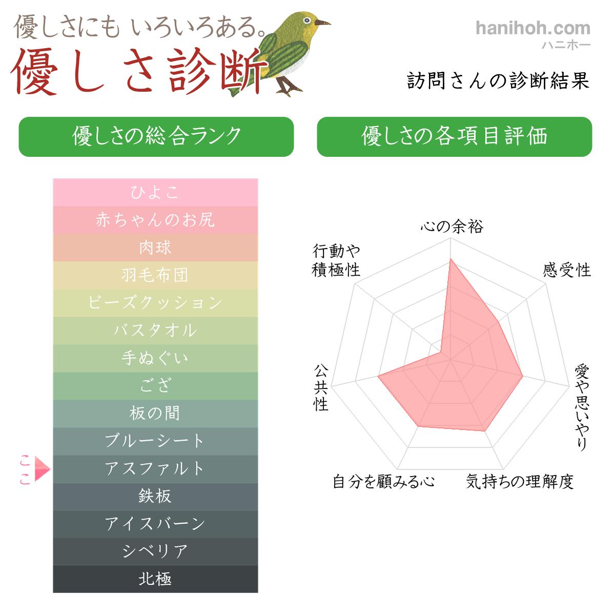 診断・占い結果の画像