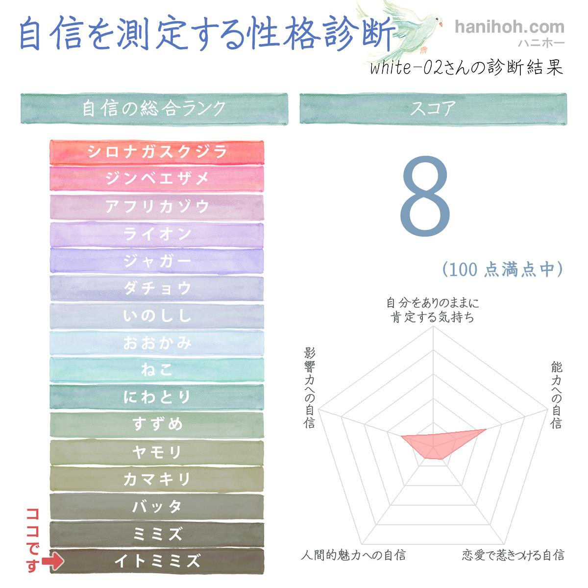 診断・占い結果の画像