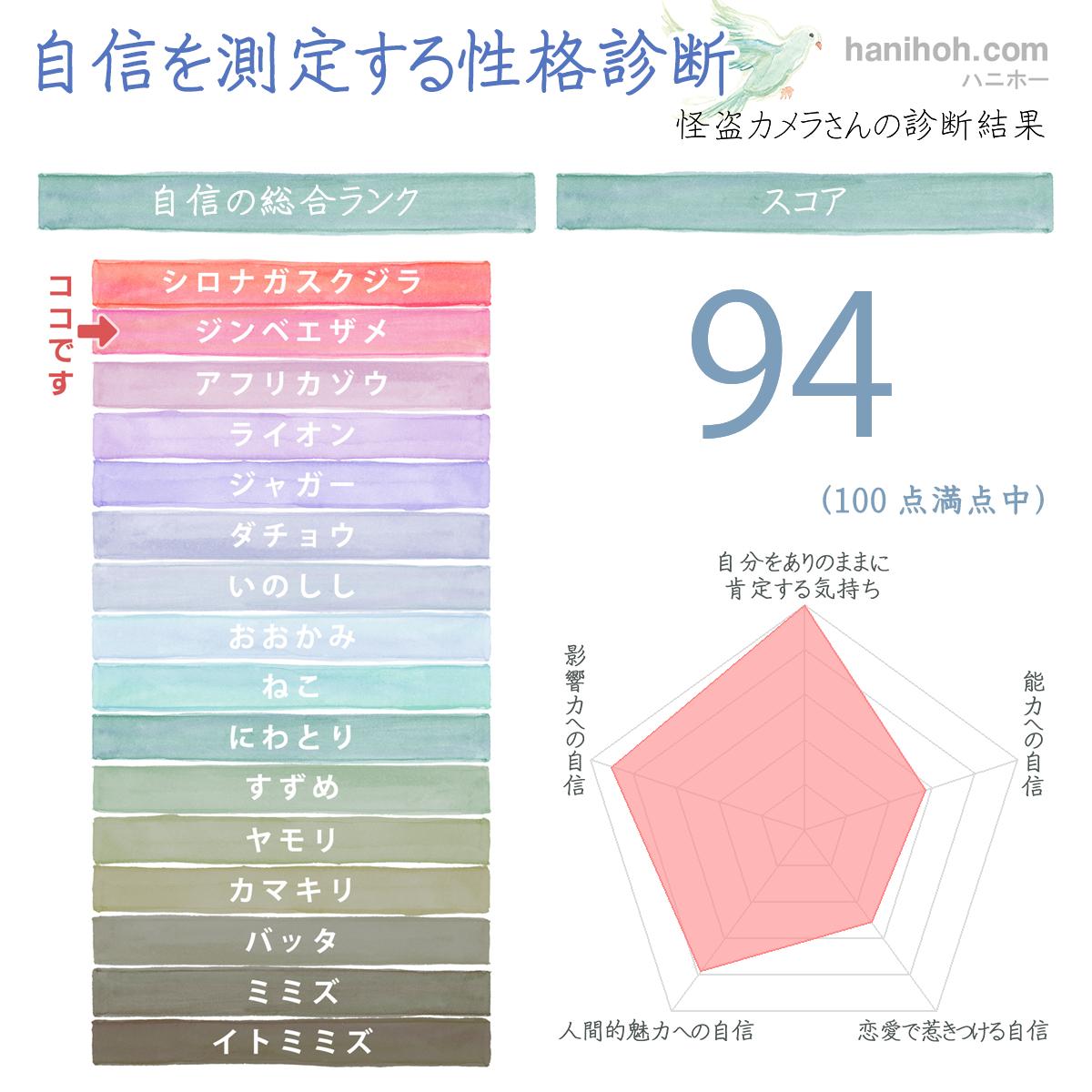 自信がない 自信の性格診断 心理テスト 無料のハニホー 診断結果