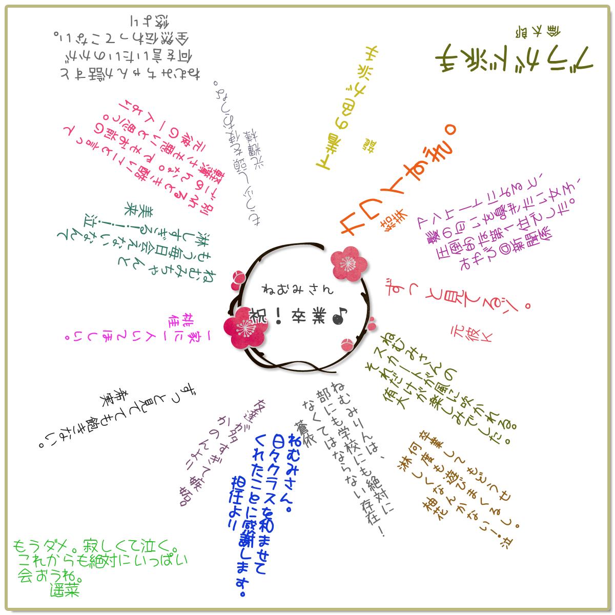 寄せ書き性格診断 性格占い よく当たる無料 診断結果