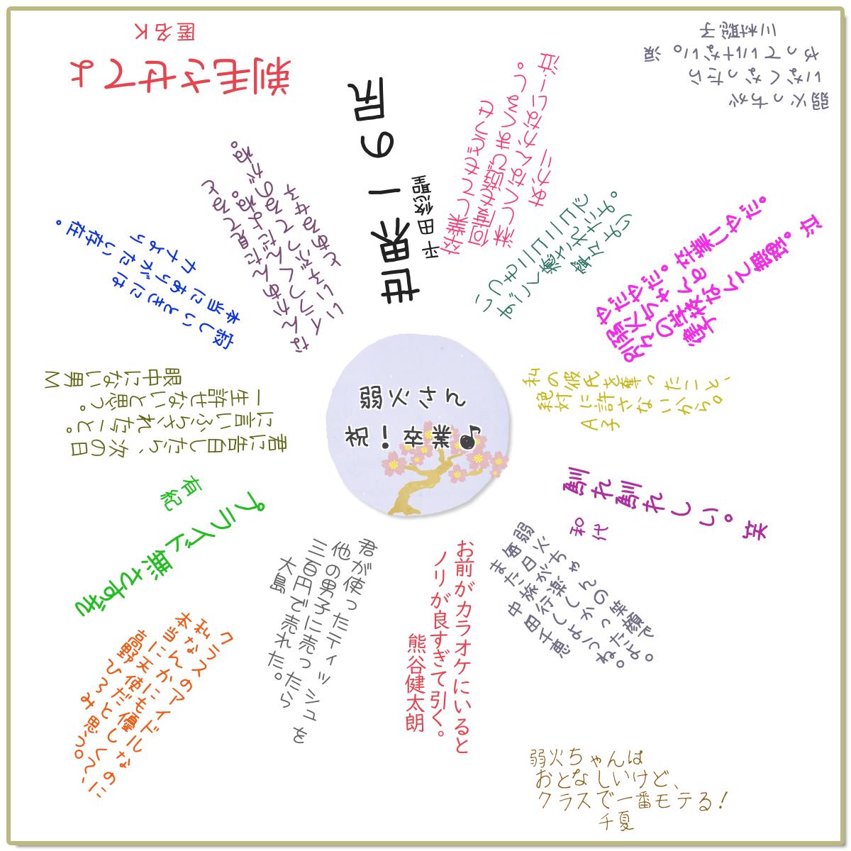 寄せ書き性格診断 性格占い よく当たる無料 診断結果