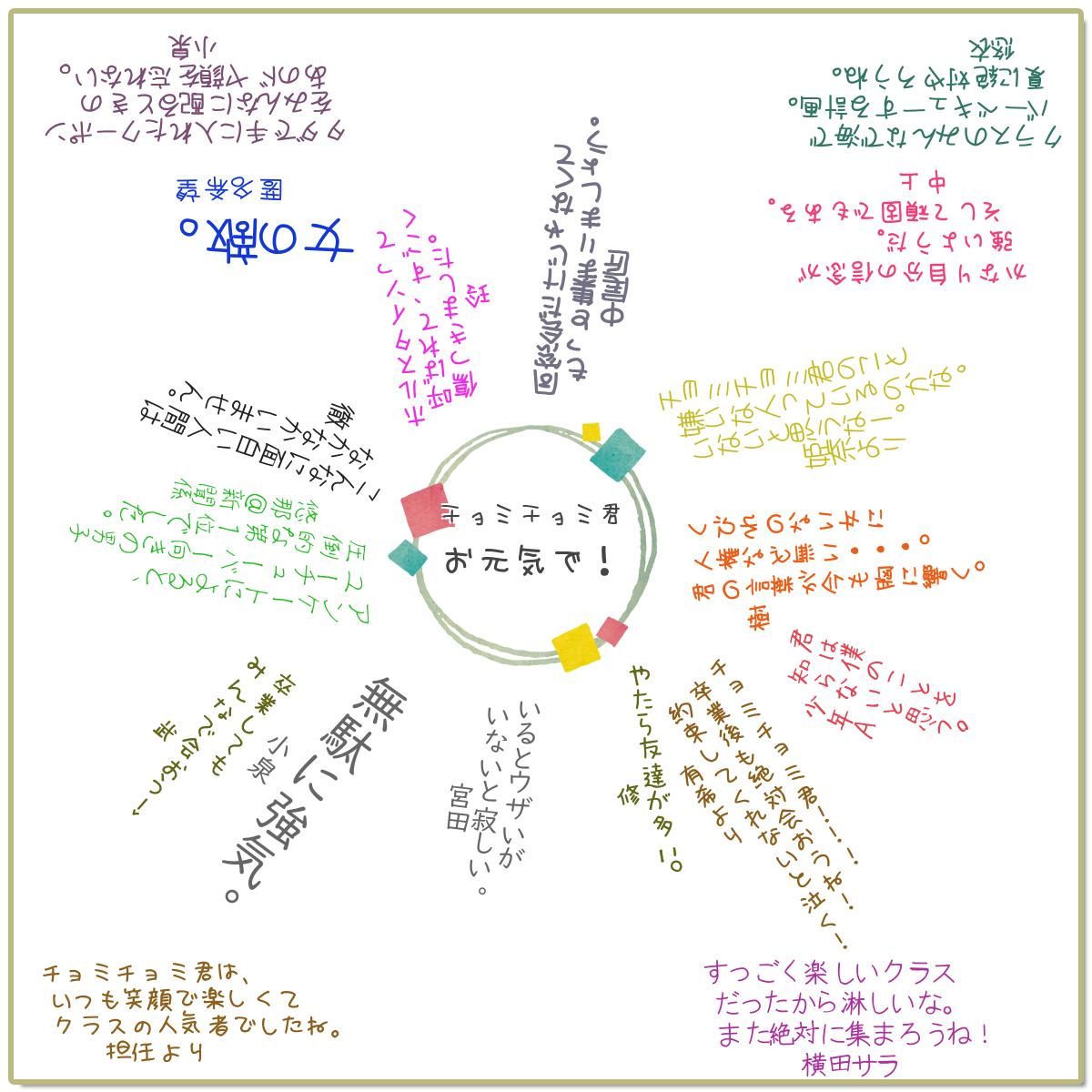 寄せ書き性格診断 性格占い よく当たる無料 診断結果