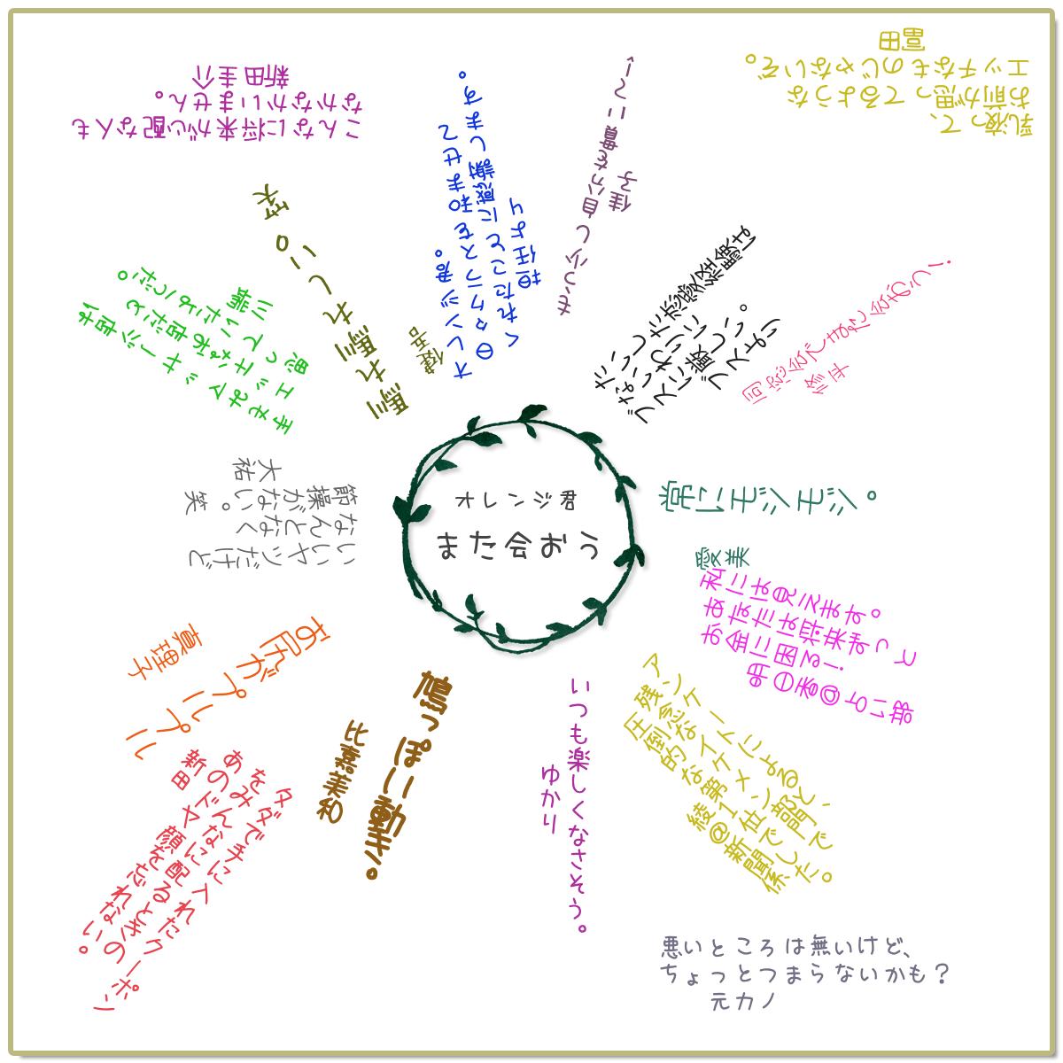 寄せ書き性格診断 性格占い よく当たる無料 診断結果