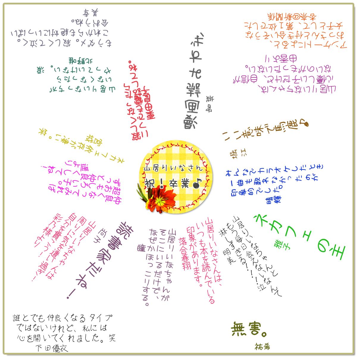 寄せ書き性格診断 性格占い よく当たる無料 診断結果