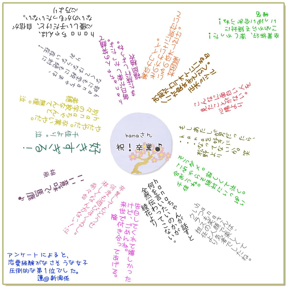 寄せ書き性格診断 性格占い よく当たる無料 診断結果