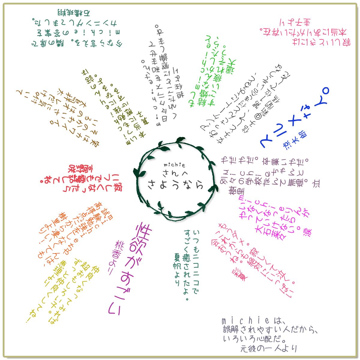 寄せ書き性格診断 性格占い よく当たる無料 診断結果