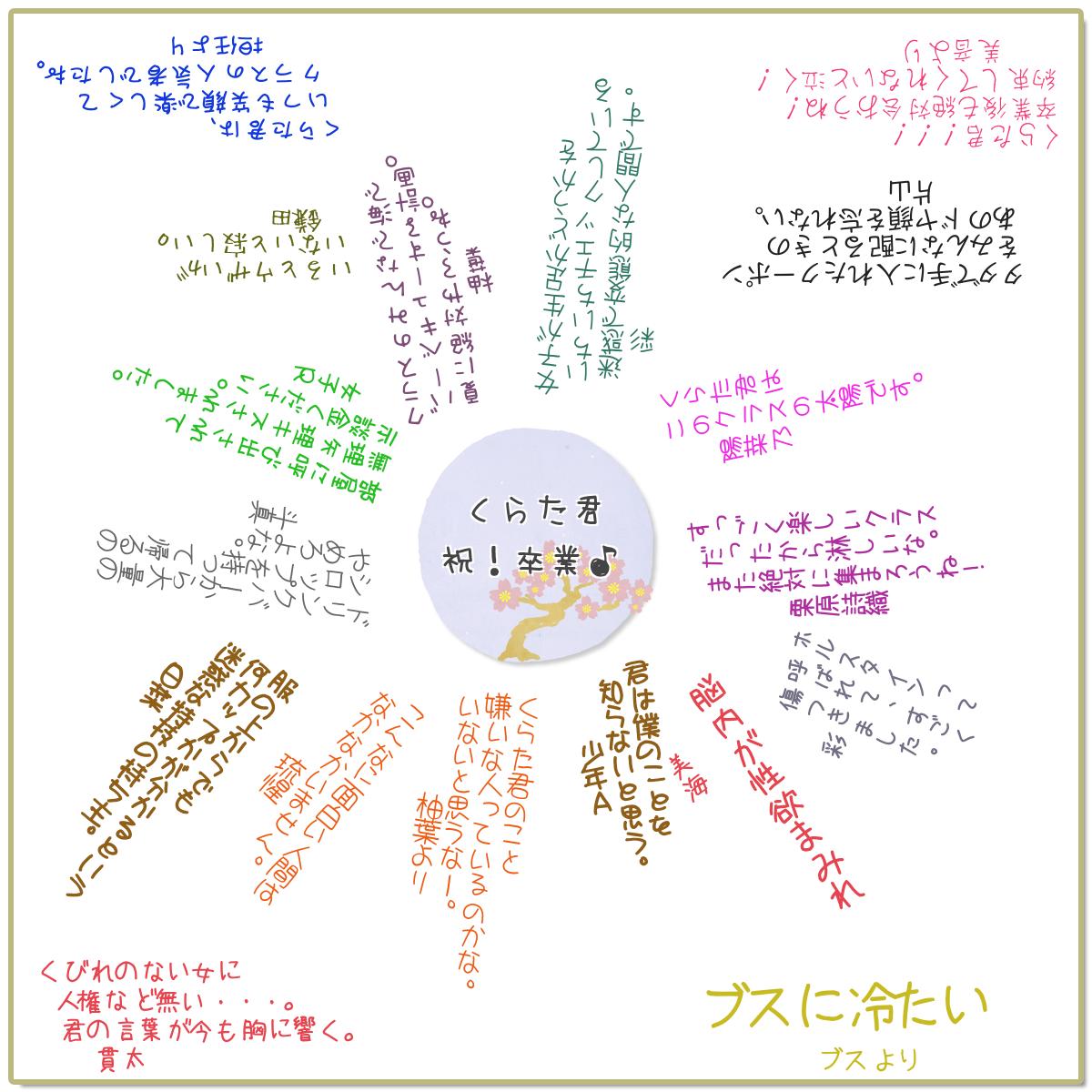 寄せ書き性格診断 性格占い よく当たる無料 診断結果