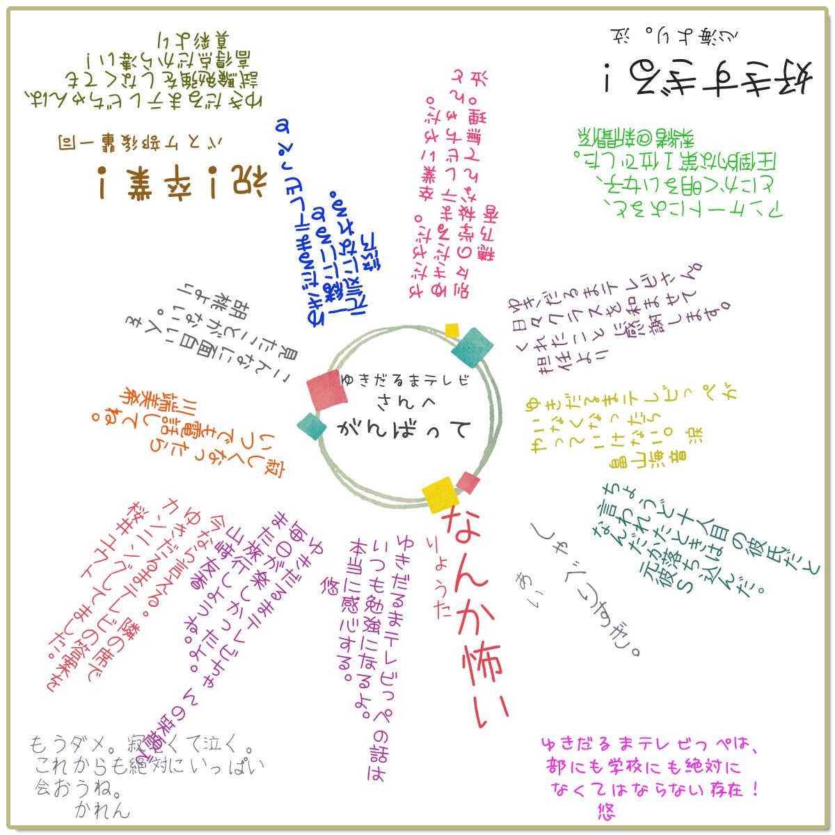 寄せ書き性格診断 性格占い よく当たる無料 診断結果