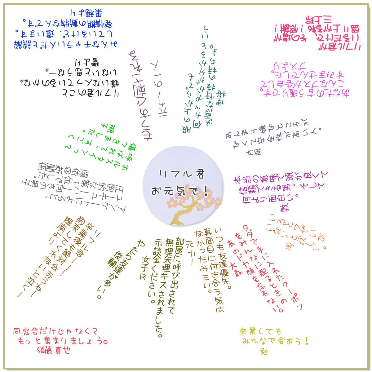 寄せ書き性格診断 性格占い よく当たる無料 診断結果