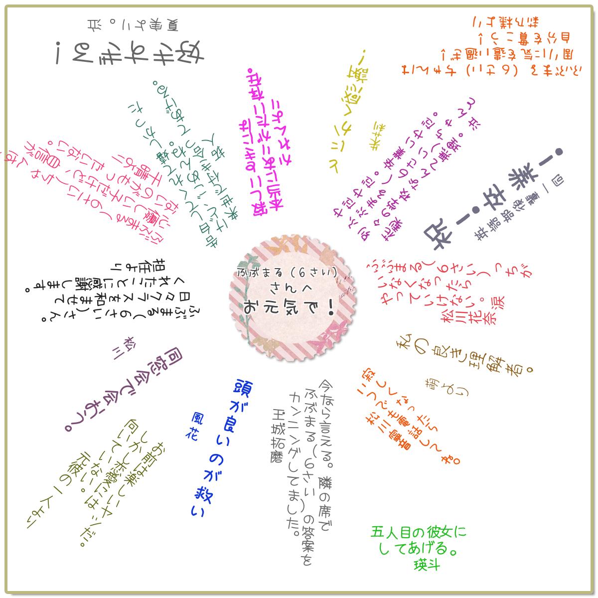 寄せ書き性格診断 性格占い よく当たる無料 診断結果