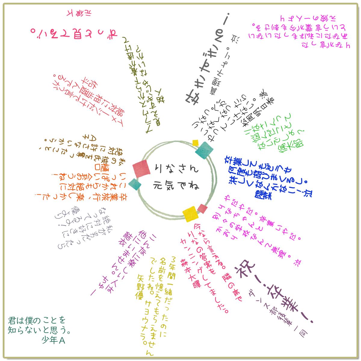 寄せ書き性格診断 性格占い よく当たる無料 診断結果