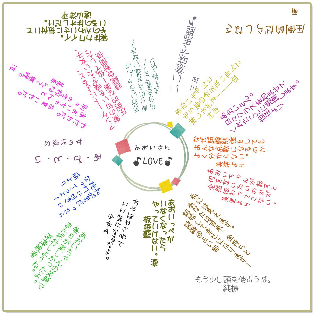 寄せ書き性格診断 性格占い よく当たる無料 診断結果