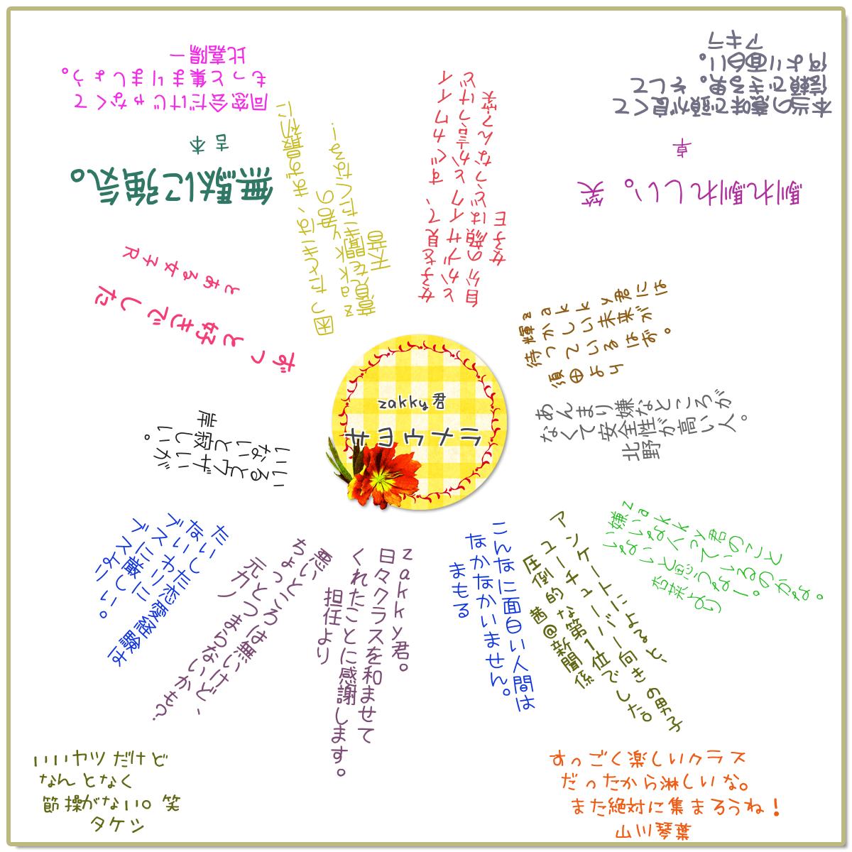 寄せ書き性格診断