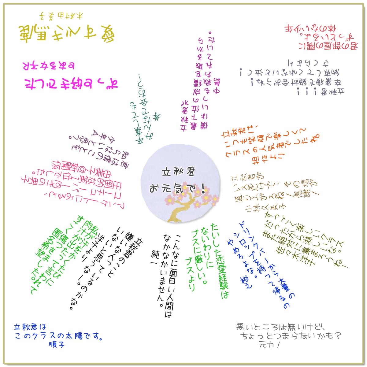 寄せ書き性格診断 性格占い よく当たる無料 診断結果