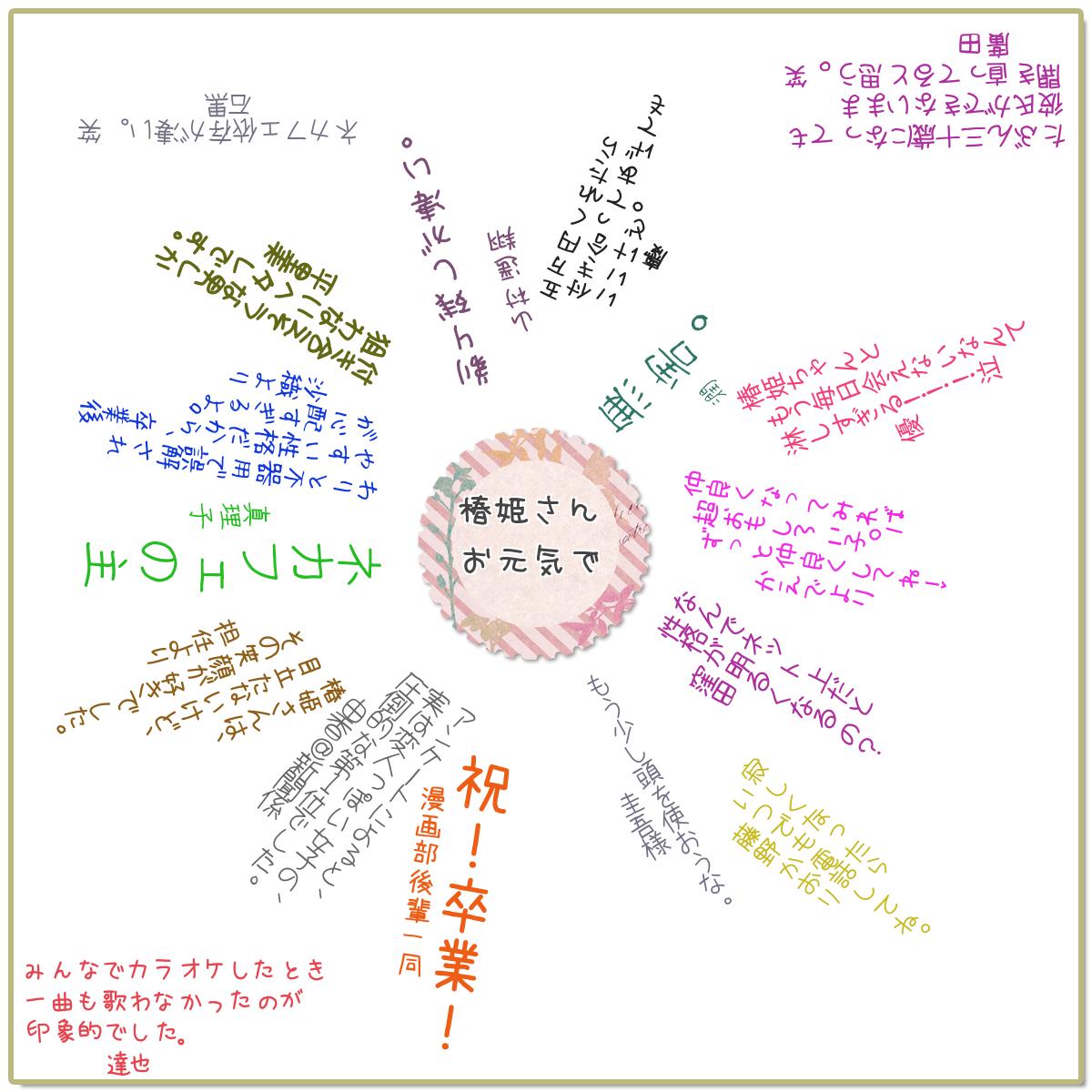 寄せ書き性格診断 性格占い よく当たる無料 診断結果