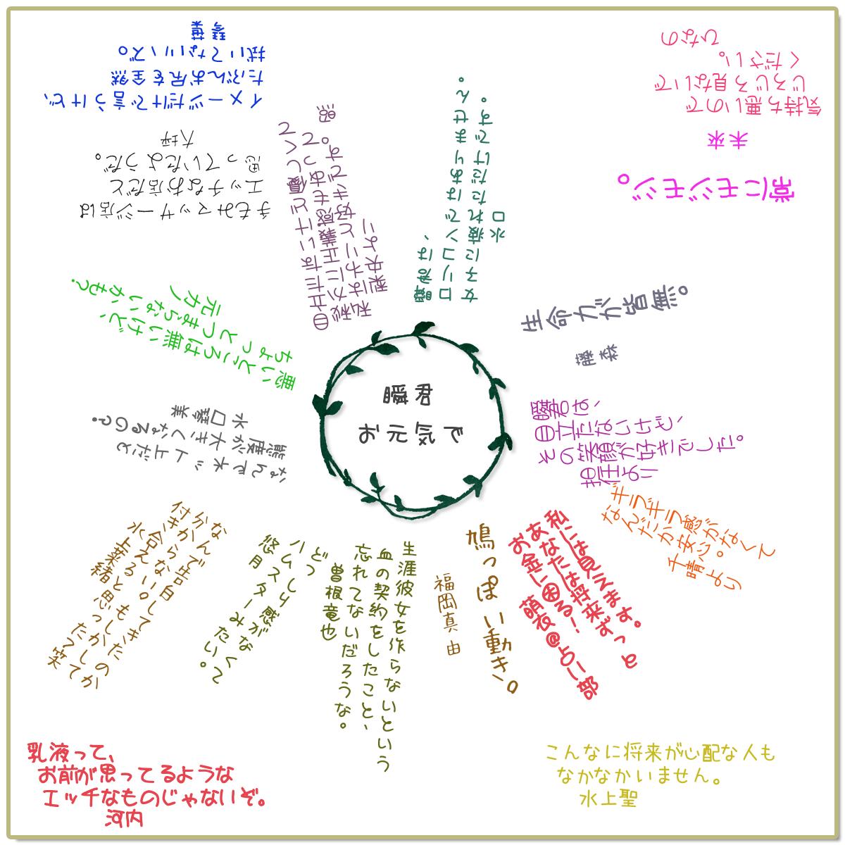 寄せ書き性格診断 性格占い よく当たる無料 診断結果