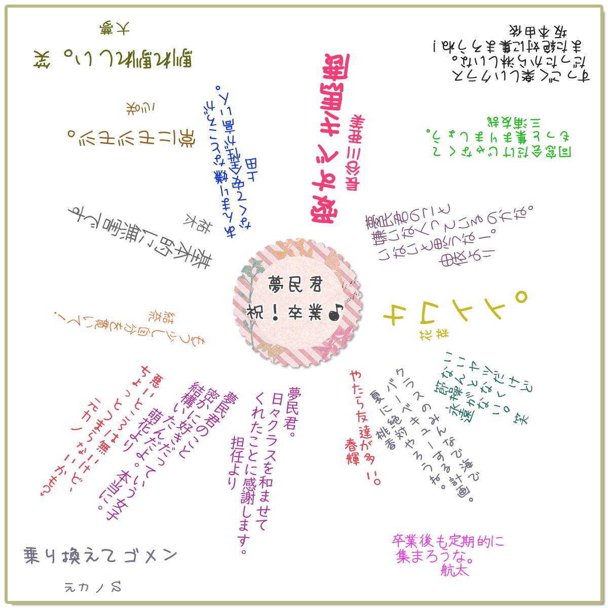 寄せ書き性格診断 性格占い よく当たる無料 診断結果